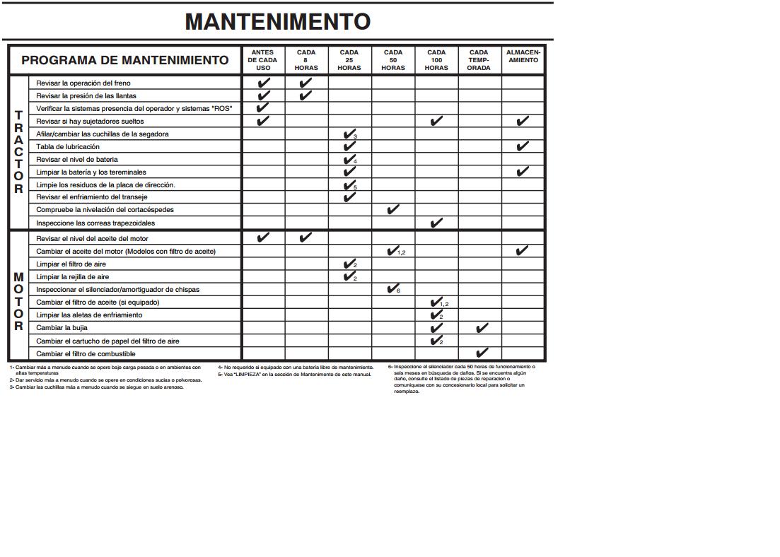 TABLA MANTENIMIENTO TRACTORES